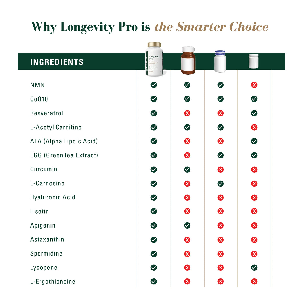 Longevity Pro