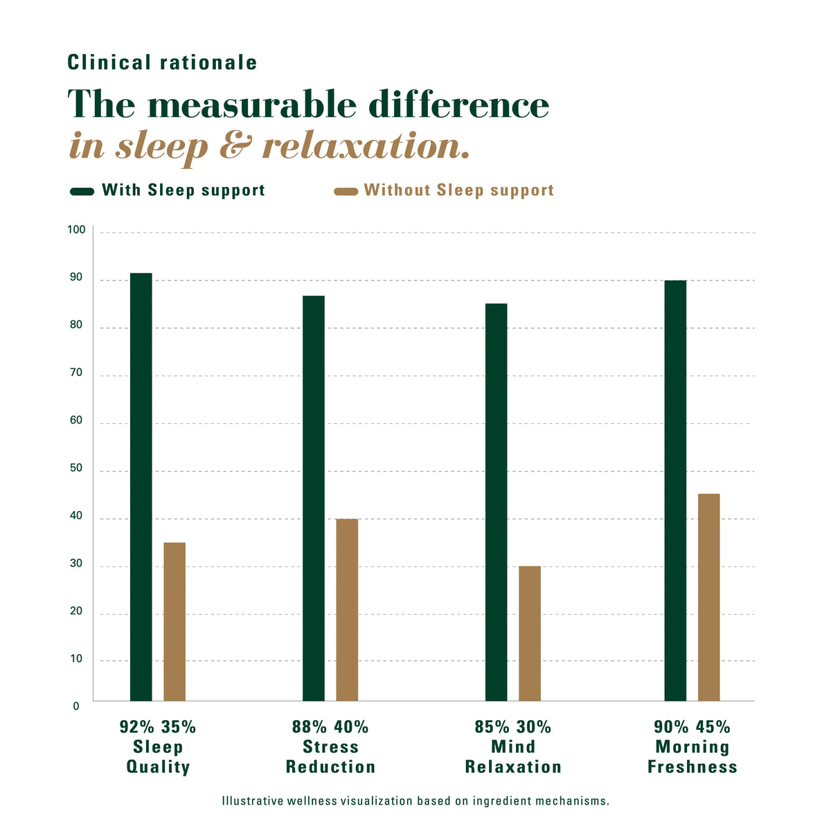 Sleep Restore